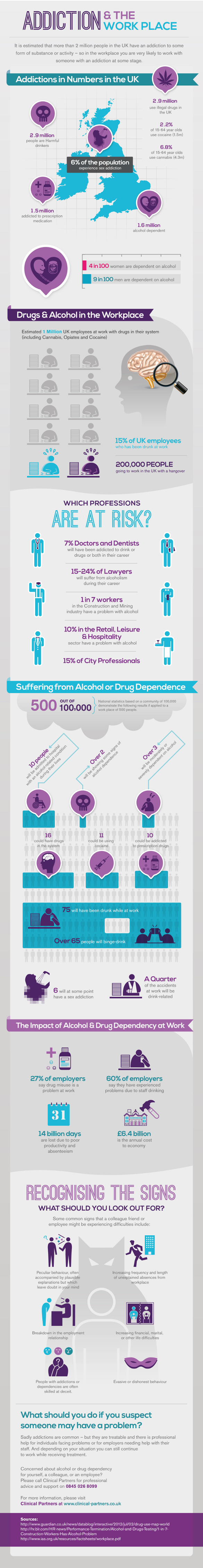 Addiction and the Workplace Infographic