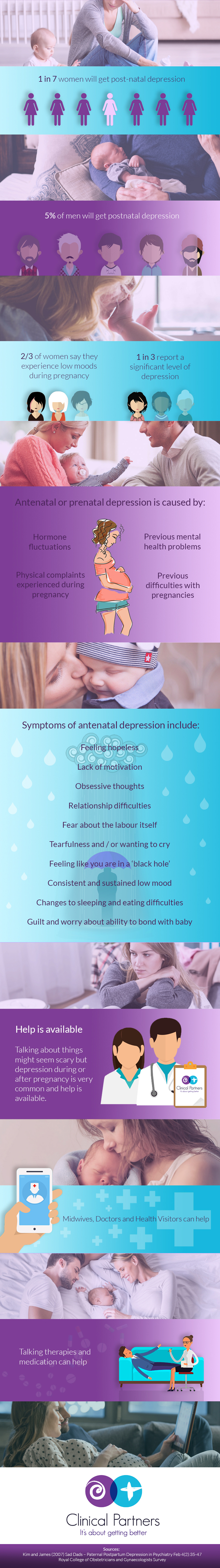 Antenatal Depression Infographic | Clinical Partners