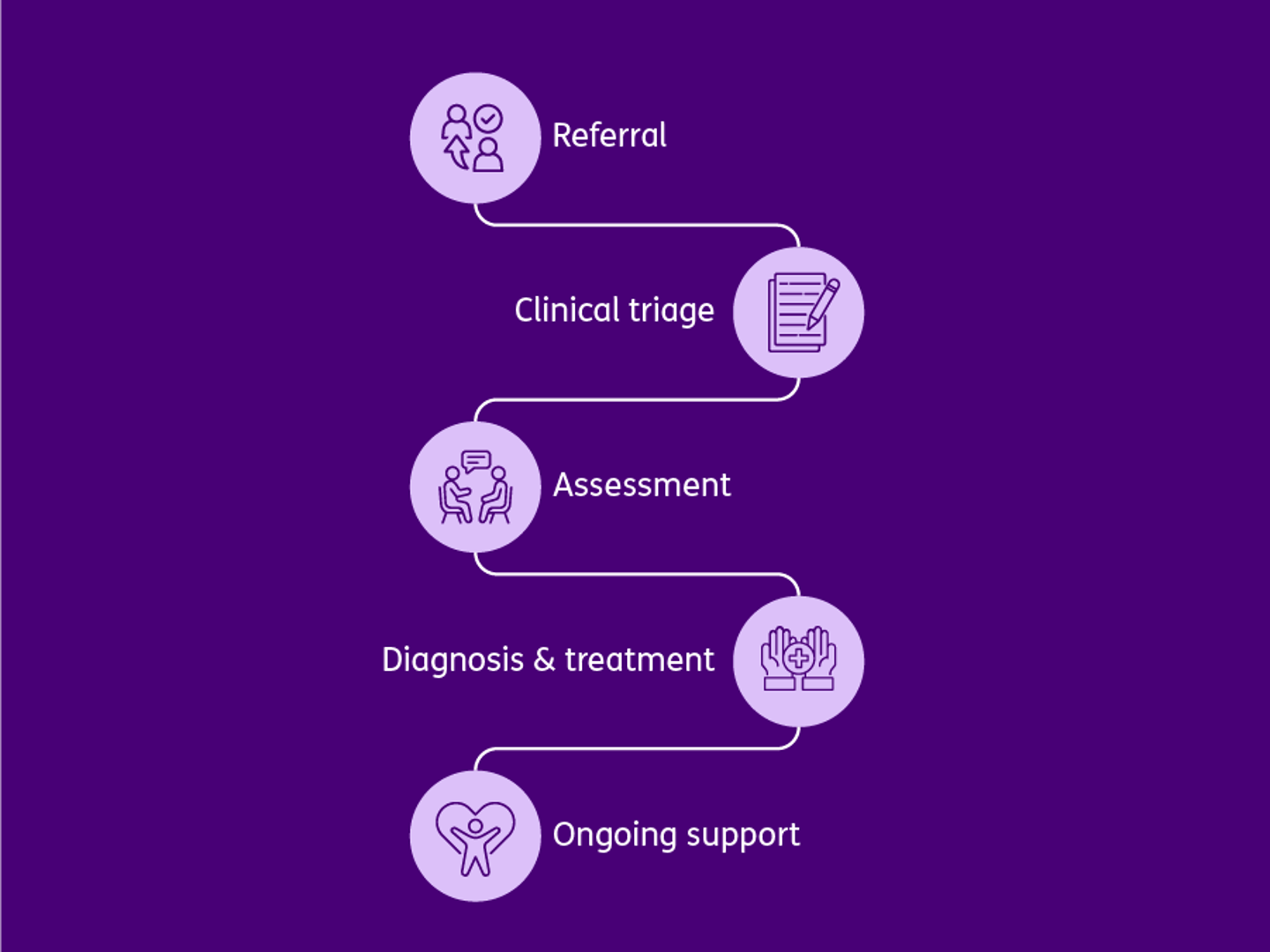 PMI process
