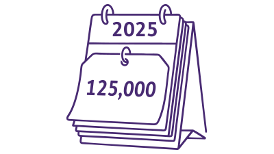 125000 appointments